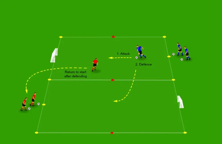 Players compete in a 1v1 transition drill using small goals across two marked zones.