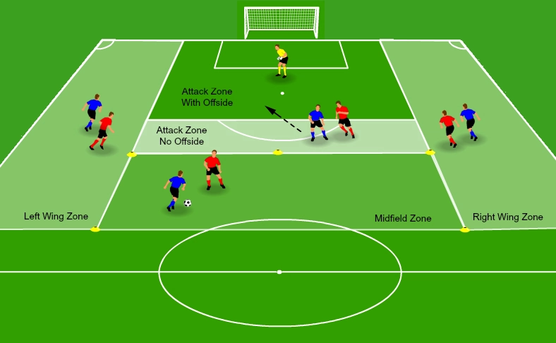 1v1 Positional Game with Wingers
