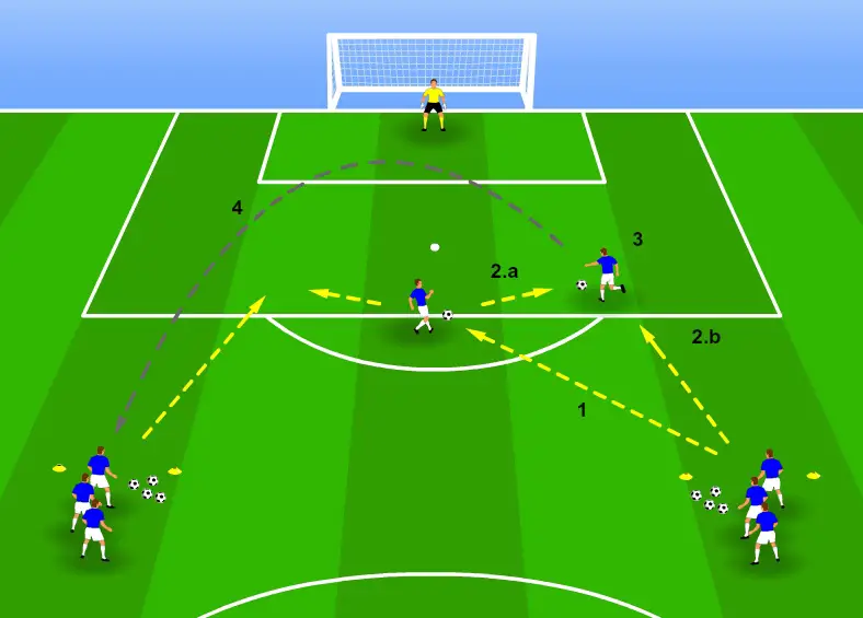Football shooting drill - Shooting with both feet