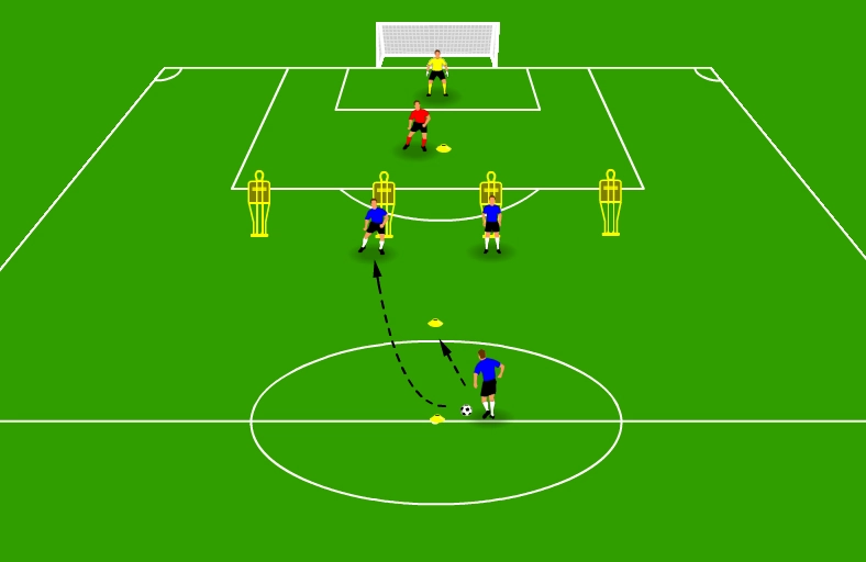 Break the Defensive Line and Shoot