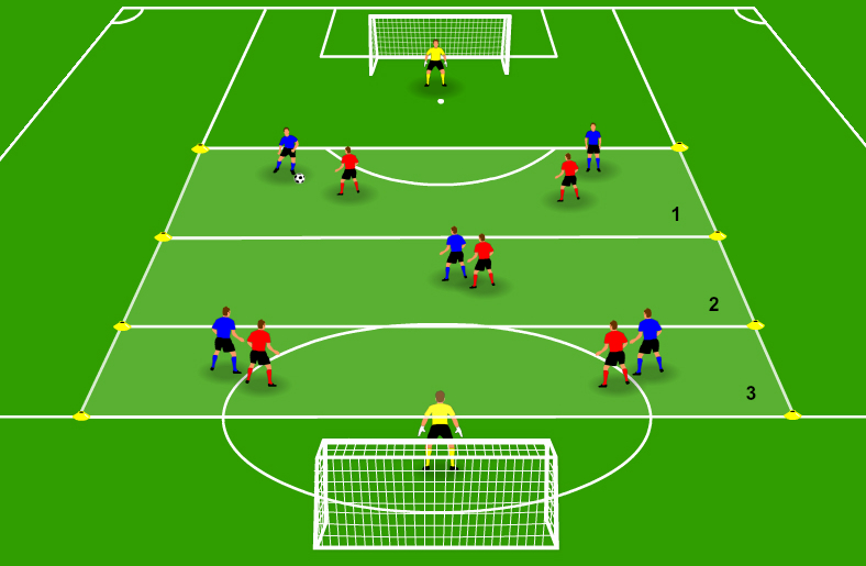 Passing combinations and shooting game across three zones
