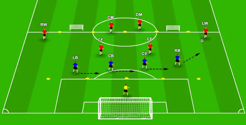 Defensive drill - Backline coordination