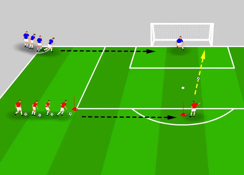 Diagram of defend the goal shooting drill with chasers on the
goal line.