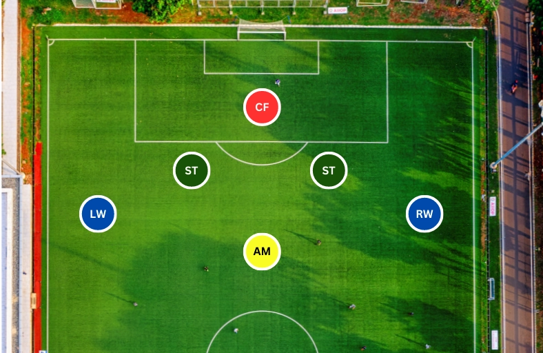 Delantero o extremo: ¿cuál es la diferencia?
