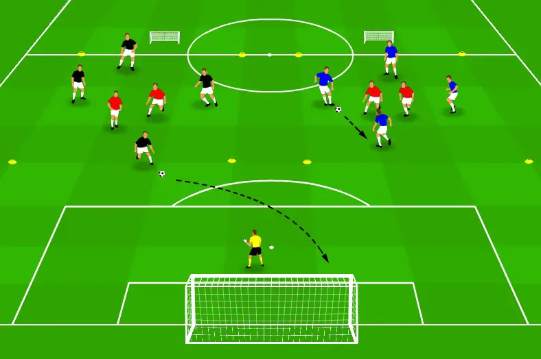 Ejercicio de pases – Rondo con goles