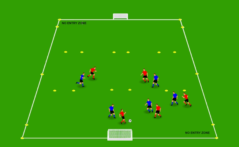 Gate Progression Football Drill: 2 Gates to Score