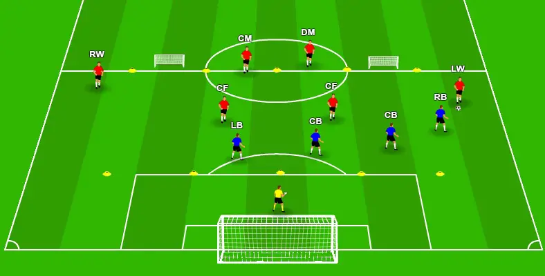 La línea de fondo se desplaza hacia la derecha