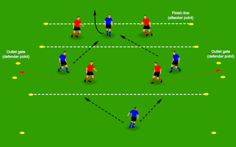 Progressive Passing Diamond: Breaking Lines