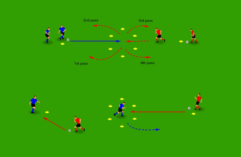 First touch drill - Great warmup for games and training