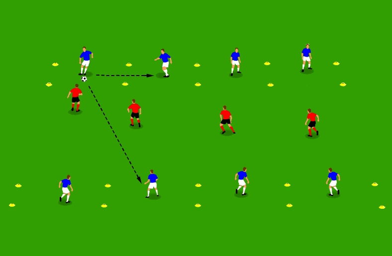 Football pressing drill – Press and cover