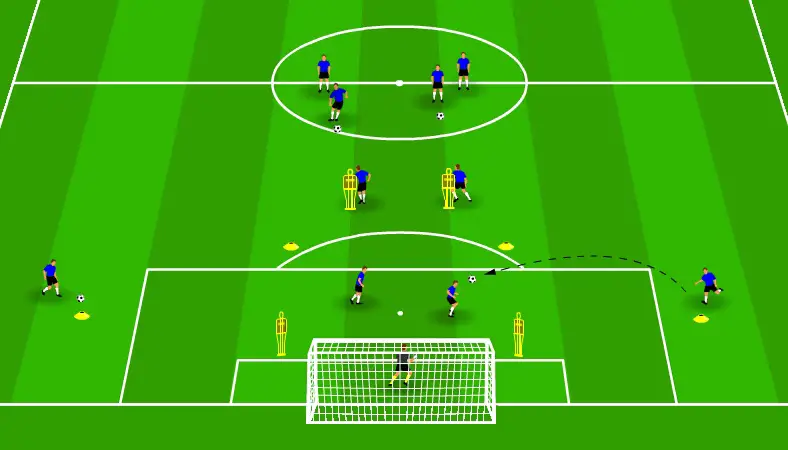 Shooting and crossing drill - Step 4