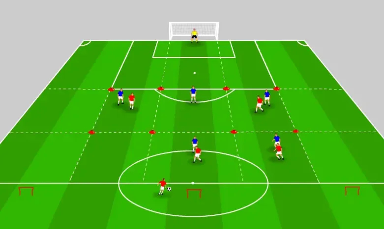 Keeping team shape - Training with a grid
