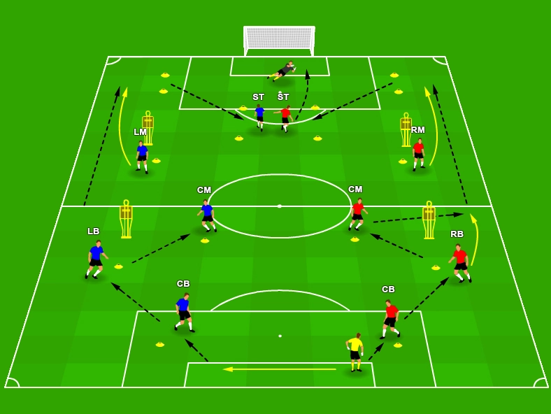 Restarting from a Goal Kick – Drill