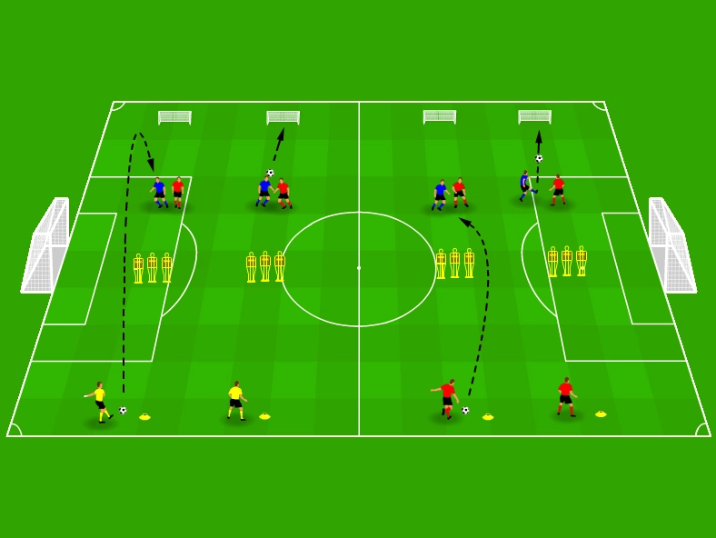 Restarting from a Long Goal Kick – Drill