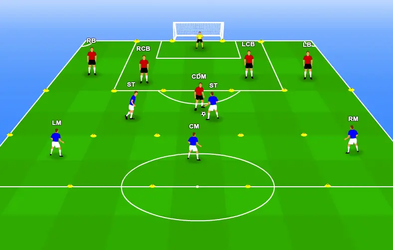Small-sided game to teach team shape